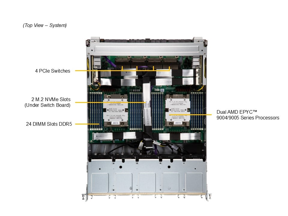 Supermicro AS-8125GS-TNMR2 — top view